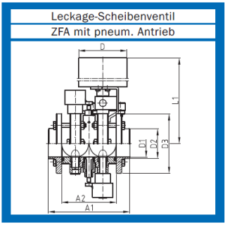 Leckage Scheibenventil DIN Zwischenflansch pneumatisch lö/fs