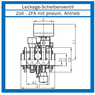 Leckage Scheibenventil ZOLL Zwischenflansch pneumatisch lö/fs