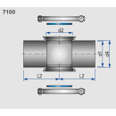 Inline- Modul 7100