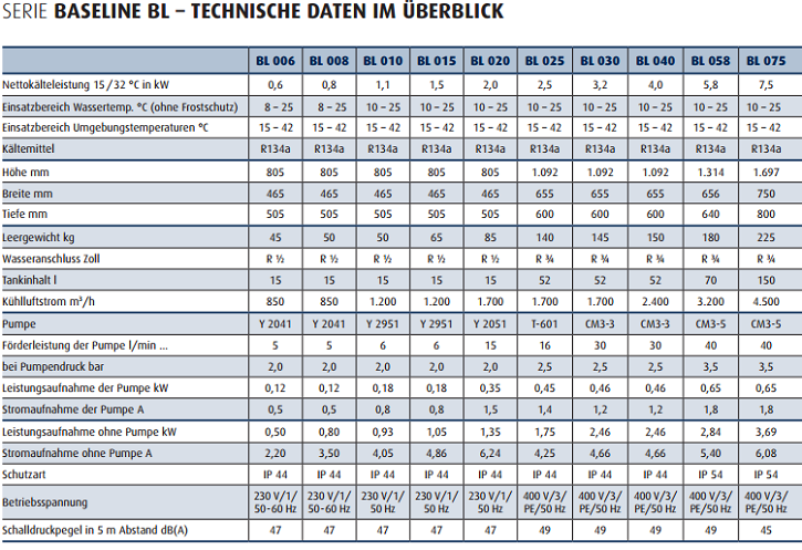 Kuhlgerat Baseline Bl