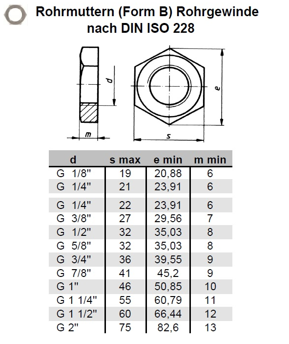 Rohrmuttern mit Zoll-Rohrgewinde G Form B DIN 431 Edelstahl A4 1/8-1 1/2 Zoll 